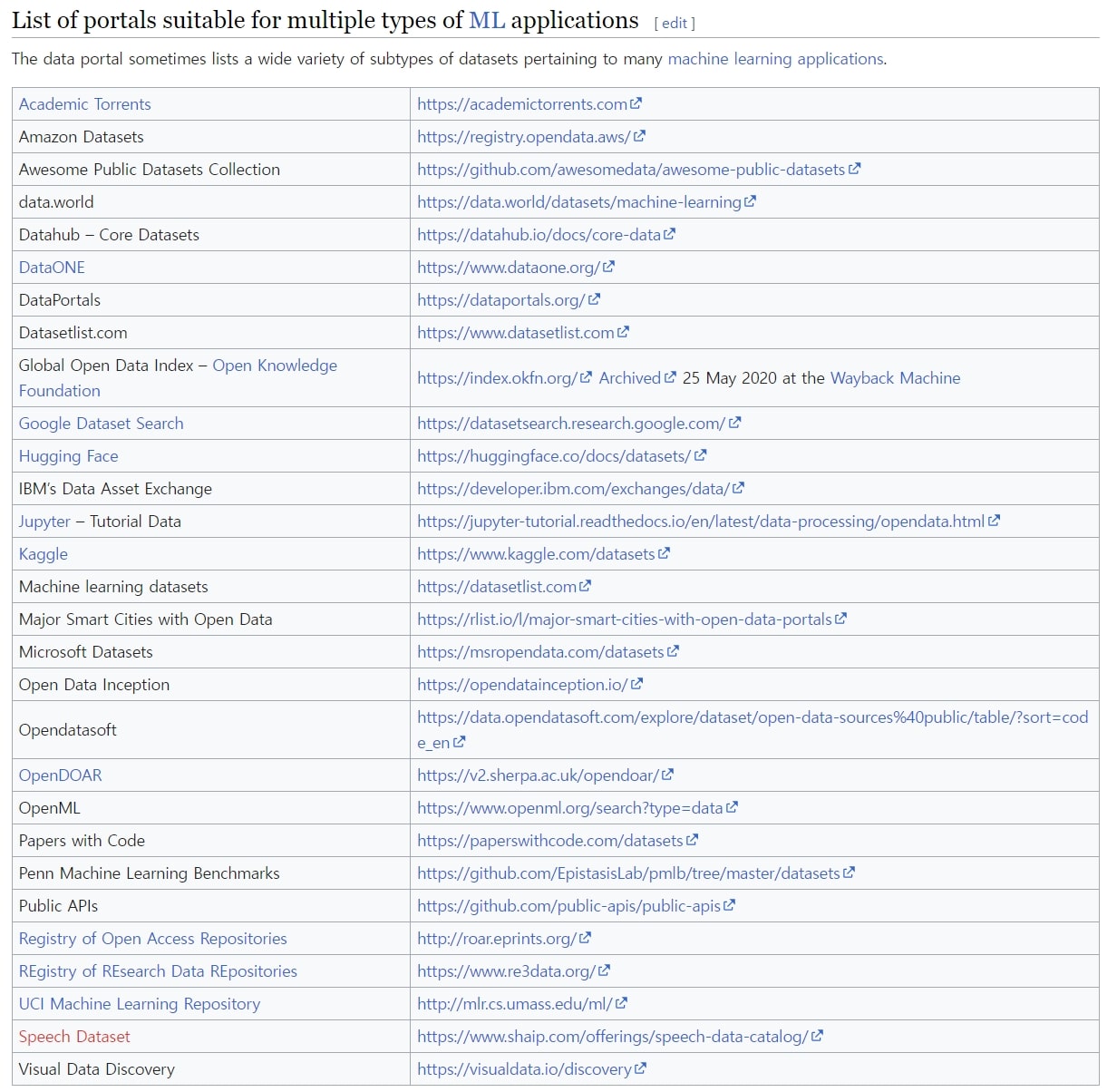  dataset 